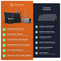 SOLARWAY Balkonkraftwerk 1000 Watt | Anker SOLIX Solarbank 1 E1600 1,6 kWh Speicher