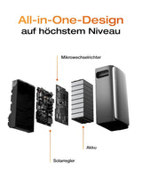 SOLARWAY Balkonkraftwerk 3000 Watt Ultra | EcoFlow STREAM Ultra 1920 Wh Batterie + EcoFlow STREAM AC Pro + EcoFlow STREAM