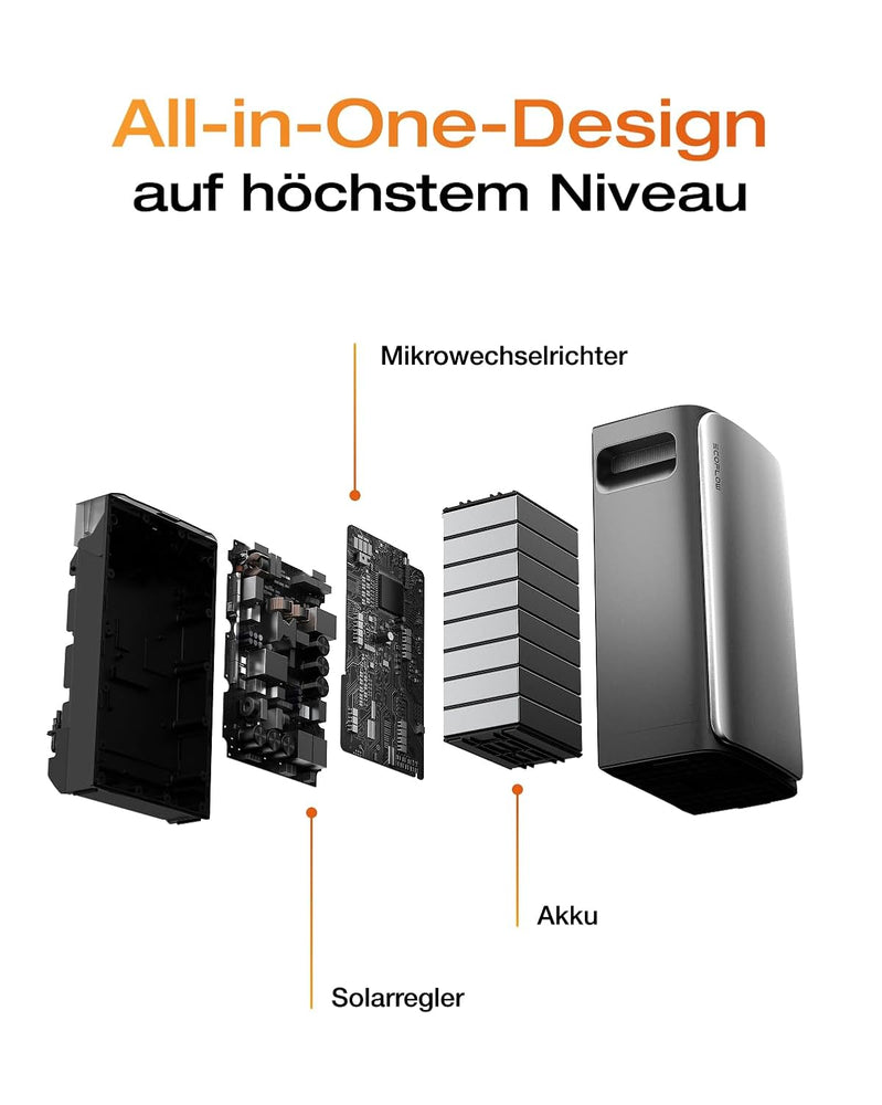 SOLARWAY Balkonkraftwerk 880 Watt Max | EcoFlow STREAM Max 1920 Wh Batterie