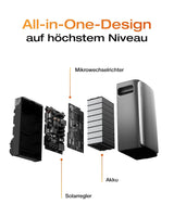 SOLARWAY Balkonkraftwerk 880 Watt Max | EcoFlow STREAM Max 1920 Wh Batterie