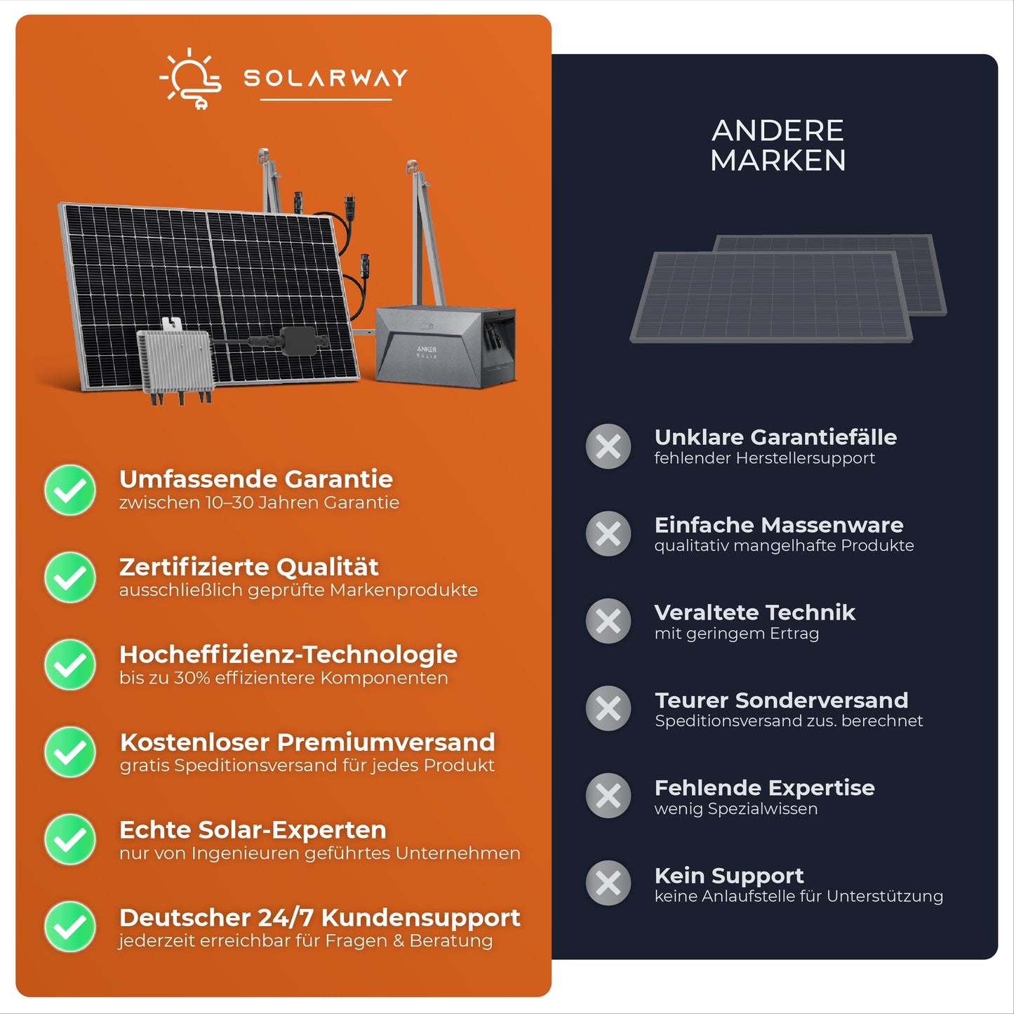 SOLARWAY Balkonkraftwerk 1000 Watt | Deye 600/800 Watt + Anker 1,6 kWh Speicher