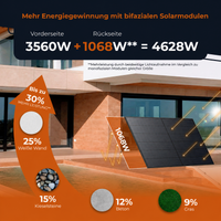 SOLARWAY Balkonkraftwerk 3560 Watt | Anker SOLIX Solarbank 3