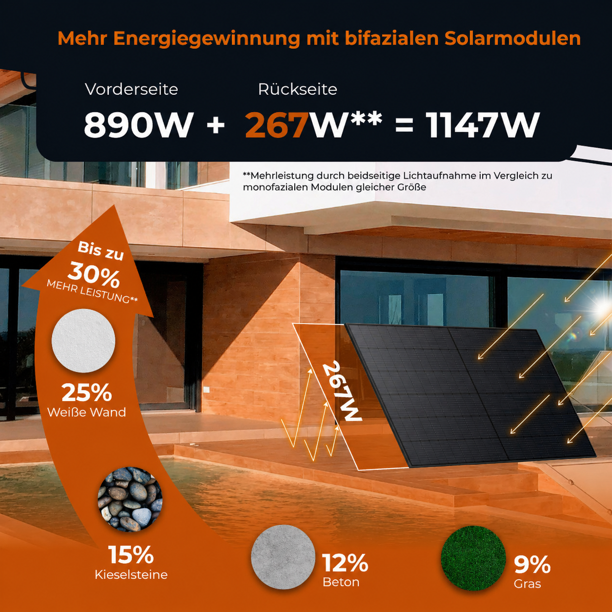 SOLARWAY Balkonkraftwerk 890 Watt | Anker SOLIX Solarbank 3