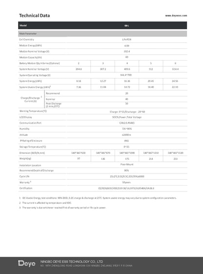 SOLARWAY High Voltage Solaranlage Komplettset 20kW | Fox ESS 20kW | Bifazial inkl. Montagesystem, App & WiFi