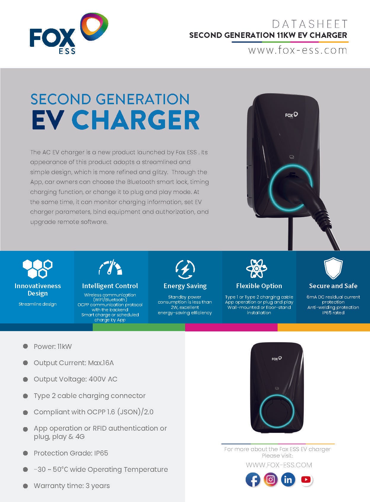Fox ESS EV Charger 11kW / 22kW Wallbox Set inkl. Ladekabel, WiFi + App ...