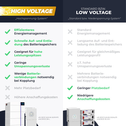 High Voltage Hybrid Wechselrichter 160-700V 3 Phasen Deye SUN-5/6/8/10/12/15/20K-SG01HP3 | 5-20kW | Dreiphasig, Hochspannung