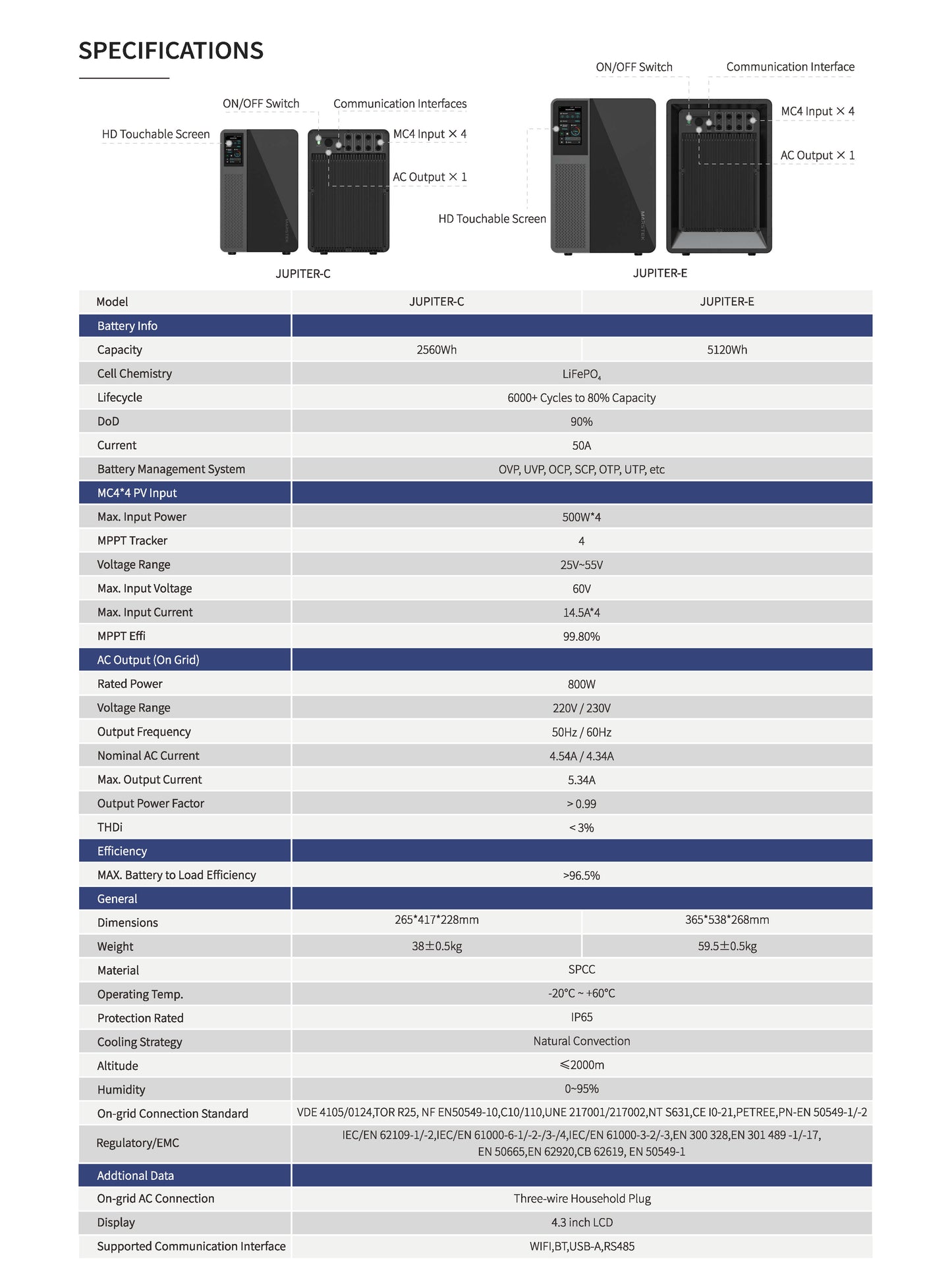 Marstek Jupiter C Balkonkraftwerk Speicher 2560 Wh All-In-One Komplettset inkl. Wechselrichter