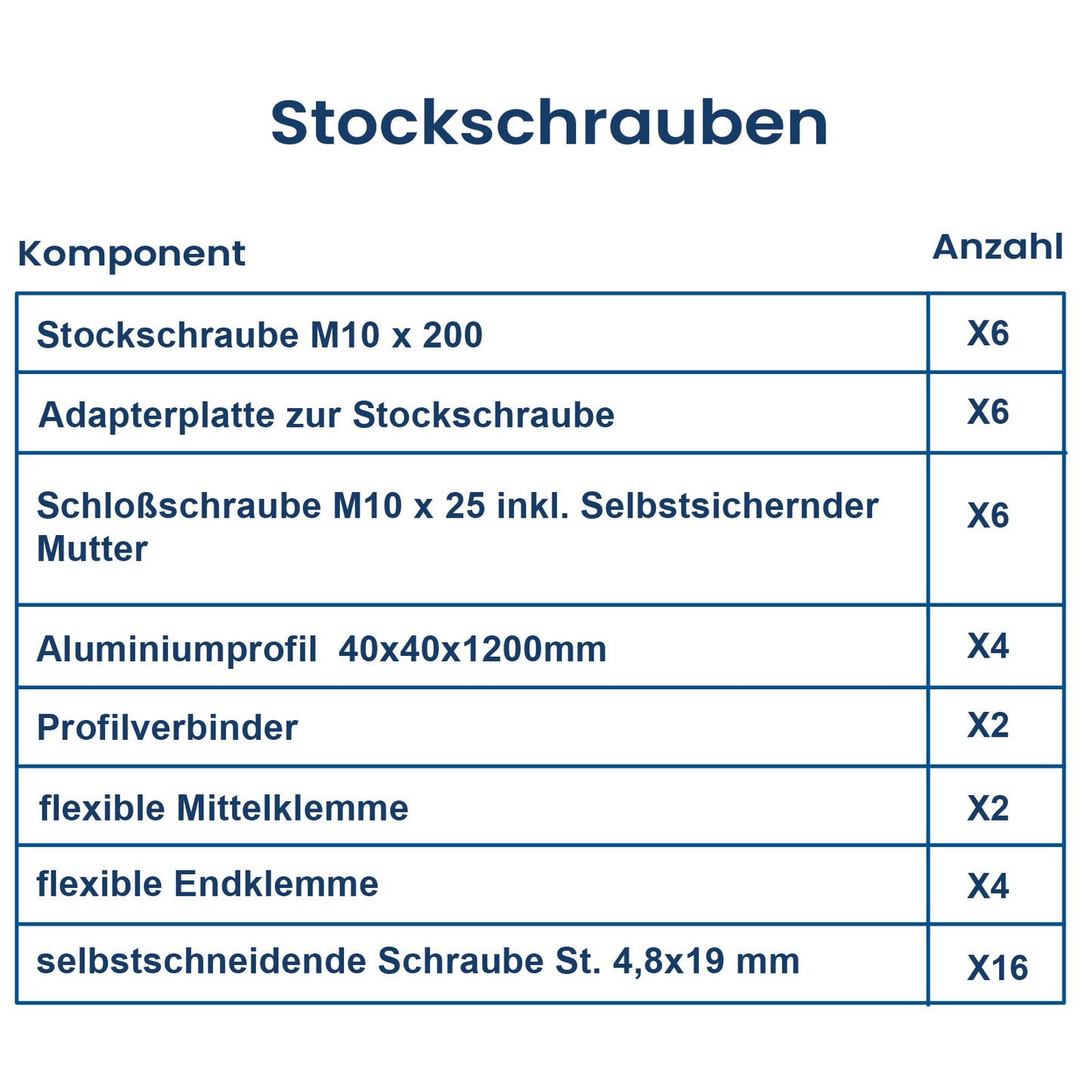 Montagepaket Stockschrauben für 2 Module | geeignet für alle gängigen Solarmodule