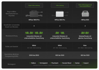 Hoymiles HiFlow 800 Pro - Solarway
