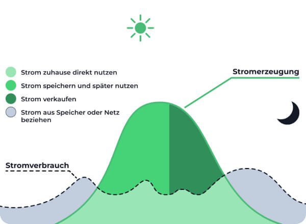 Solarway