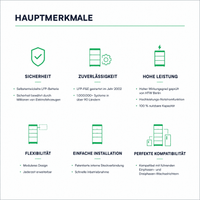 BYD Battery-Box Premium HVM+ – Hauptmerkmale: Sicherheit, Zuverlässigkeit, hohe Leistung, Flexibilität, einfache Installation, Kompatibilität