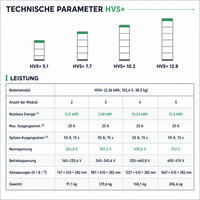 BYD Battery-Box HVS+ – Technische Parameter: Module, nutzbare Energie, Ausgangsstrom, Nennspannung, Abmessungen