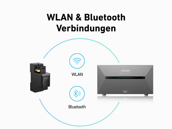Anker SOLIX Smarter Zähler | Smartmeter für Solarbank 2 Pro