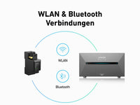 Anker SOLIX Smarter Zähler | Smartmeter für Solarbank 2 und 3 Pro - Solarway