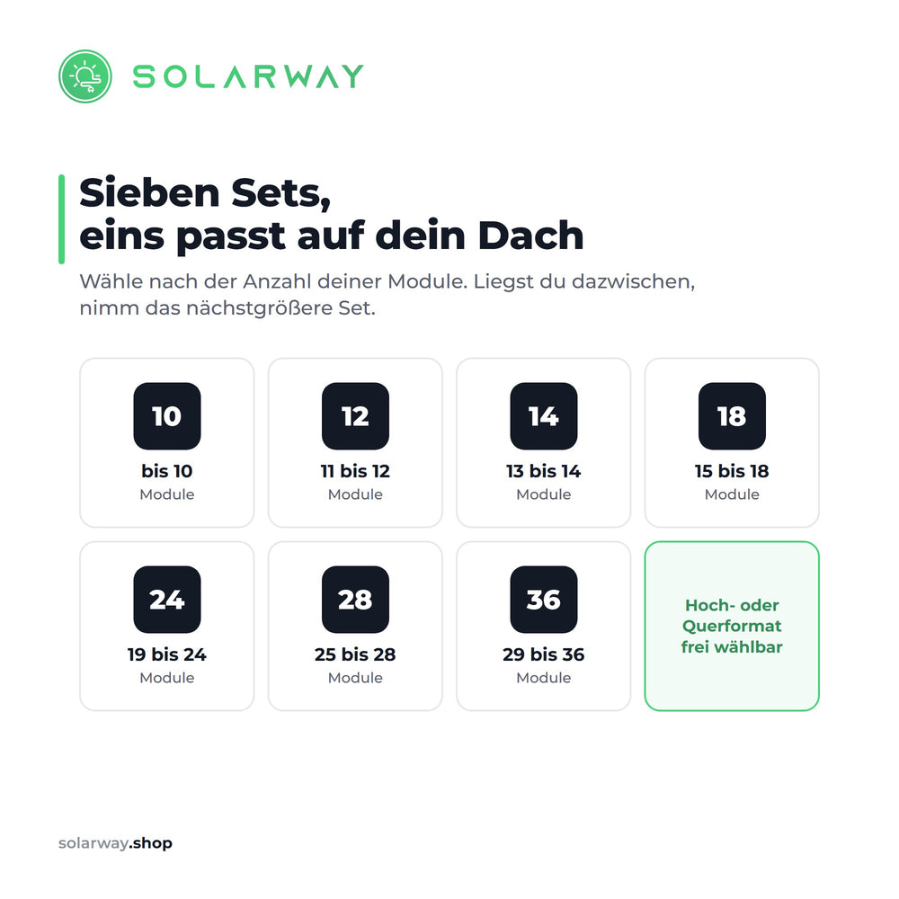 Sieben Set-Groessen von 10 bis 36 Modulen, Hoch- und Querformat frei waehlbar