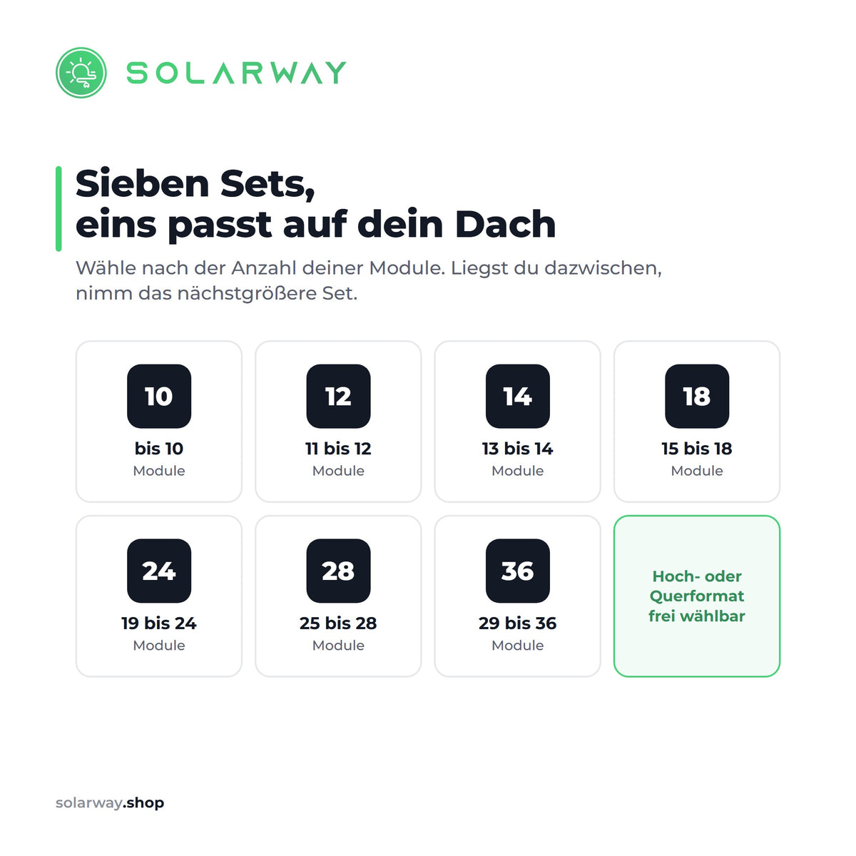 Sieben Set-Groessen von 10 bis 36 Modulen, Hoch- und Querformat frei waehlbar