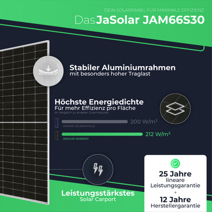 Solar Carport 5000 Watt | 1 Stellplatz | Versiegeltes Dach inkl. Regenrinne