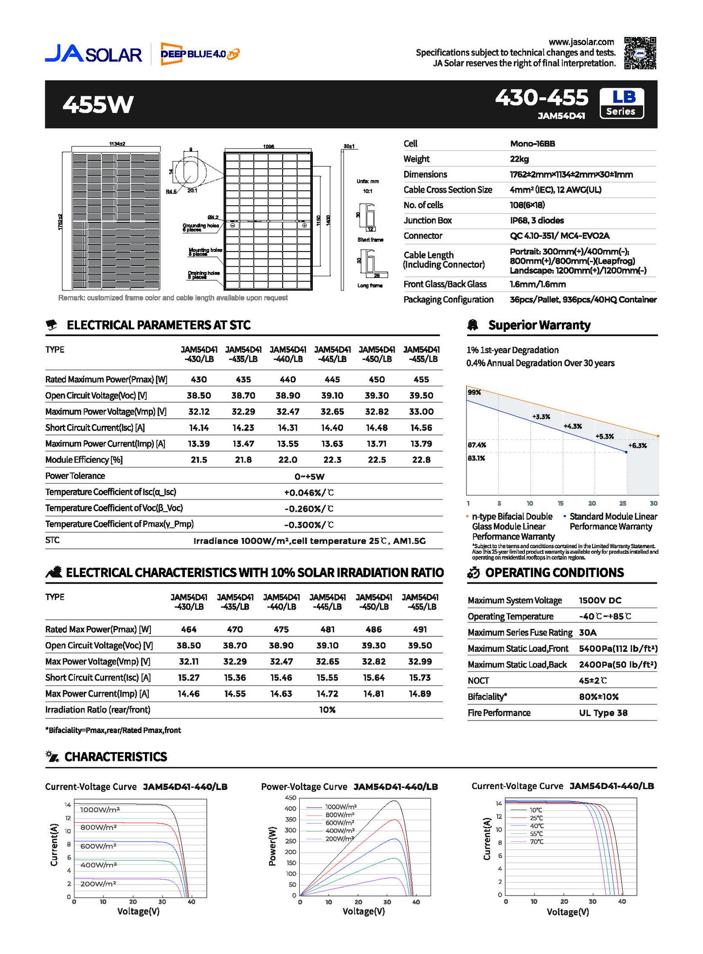 SOLARWAY High Voltage Solaranlage Komplettset 12kW | Fox ESS 12kW | Bifazial inkl. Montagesystem, App & WiFi