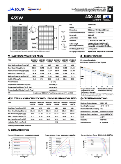 SOLARWAY High Voltage Solaranlage Komplettset 20kW | Fox ESS 20kW | Bifazial inkl. Montagesystem, App & WiFi