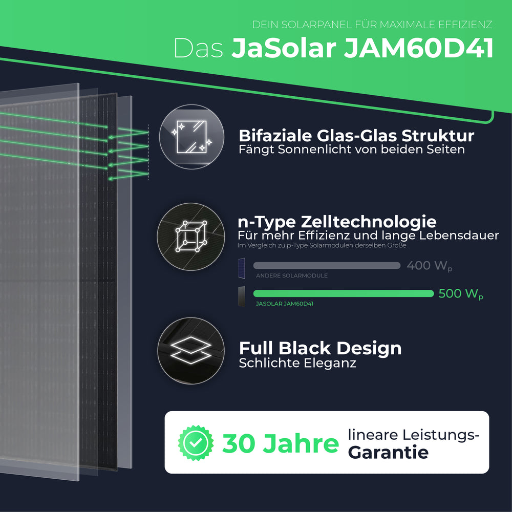JA Solar 500W Solarpanel | ab 113€/Modul | Bifazial – Glas/Glas – n-Type